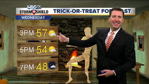 Michael Fish's NBC26 Storm Shield Halloween weather forecast
