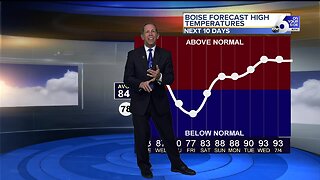 Scott Dorval's Monday On Your Side Forecast