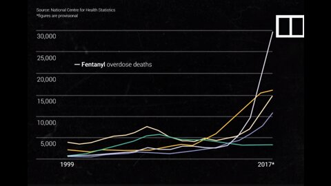 Combattere il fentanil:la droga cinese fatta in Messico che distrugge le vite americane.L'epidemia di farmaci oppioidi sintetici a base di fentanyl in Nord America.oltre i senzatetto sono pure pieni di drogati in America