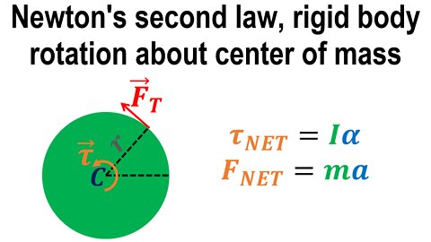 Rotational form of Newton's second law - Rotational dynamics - Classical mechanics - Physics