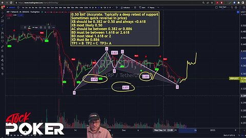 618 Gartley & 0.50 Bats Harmonic Pattern - Shortcut Tutorial