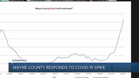 Wayne County responds to COVID-19 spike