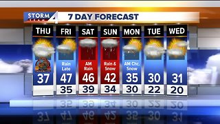 Thanksgiving Forecast: Cloudy, highs in the 30s