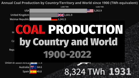 COAL Production by Country and World since 1900