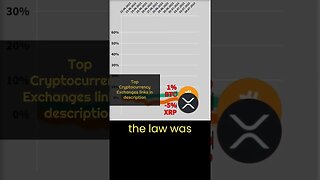 The U.S. SEC appeals against Ripple (XRP) 🔥 Crypto news #27 🔥 Bitcoin BTC VS XRP ripple Ripple news