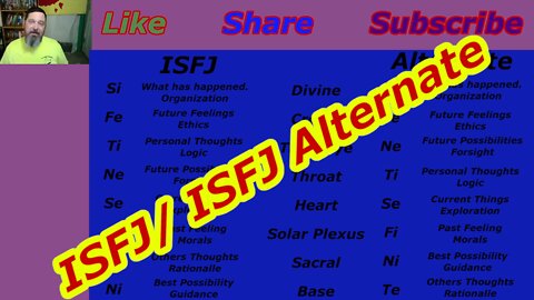 Integrating the ISFJ and ISFJ Alternate Personality Type