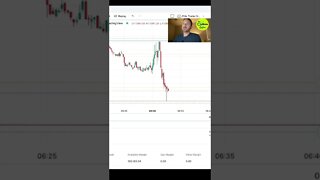Day trading the Stock Market Using Futures