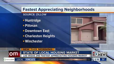 New housing numbers from Zillow