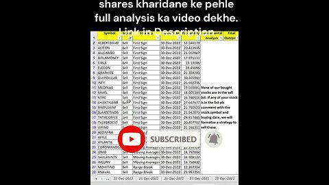 02-01-2023 kaun se share kharide #shorts #investing #viral #stockmarket #money #shortvideo #profit