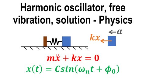 Harmonic oscillator, alternative general solution - Oscillations - Classical mechanics - Physics