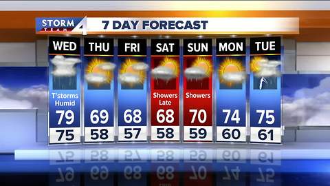 More rain, isolated downpours Wednesday