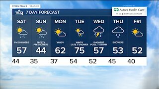 Chance of showers Friday evening with temps staying in 50s