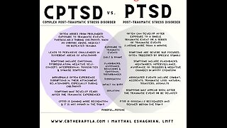 CPTSD VS PTSD with Eden's Living TV