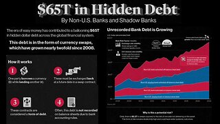 Time Bomb in Global Finance - Rob Johnson