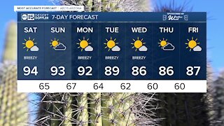 MOST ACCURATE FORECAST: Valley highs staying in the 90s this weekend