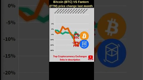 Bitcoin VS Fantom crypto 🔥 Bitcoin price 🔥 Ftm crypto 🔥 Crypto news fantom 🔥Bitcoin news 🔥Btc price