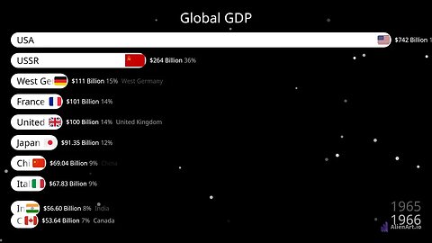 Global GDP live count