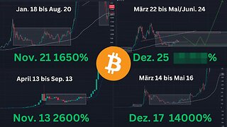 Bitcoin BTC Chartanalyse BuyandHold - Altcoins - umso länger die Seitwärtsbewegung desto besser.