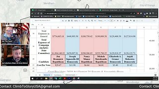 Bramnick's District!!!! Legislative District 21: How a GOP Powerhouse fundraises to beat the Dems