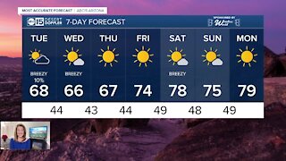 Cool temps, winds continue across the Valley Tuesday