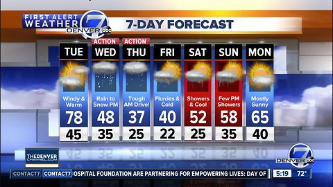 After highs in 70s early this week, snow and wind expected Wednesday as another 'bomb cyclone' forms