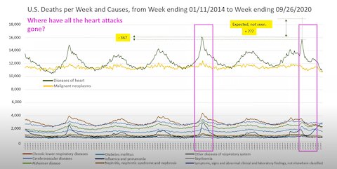 Total deaths from all causes classified as Covid deaths