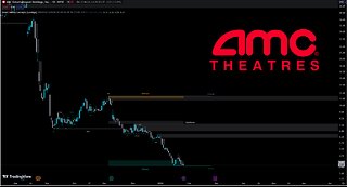 AMC Entertainment Holdings, Inc - Smart Money Concepts Technical Analysis