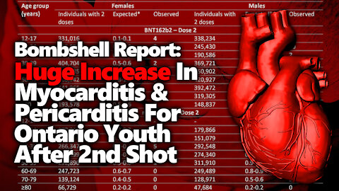 MASSIVE Increase In Myocarditis & Pericarditis After Dose 2?! New Bombshell Data From Ontario