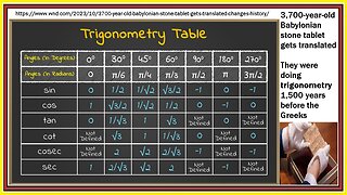 trigonometry table