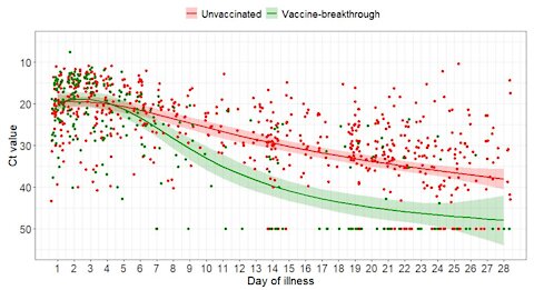 D-vitamin. Delta, Pfizer & andra virus. Censur: Wikipedia, Youtube, FB-faktakoll. BotaSverige.se