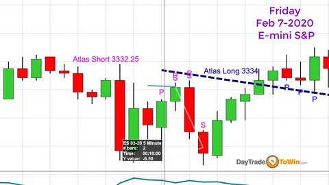 Trading Recap - Day Trading Software Reviewed - Current Trades