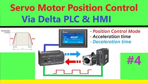 SV0020 - Delta ASDA-B2 Servo Position Control with PLC HMI Delta - Positon control, ACC-DEC Time