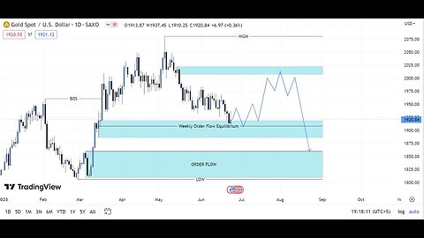 XAUUSD Weekly Analysis - 26 June to 30 June #goldtrader #xauusd #xauusdanalysistoday