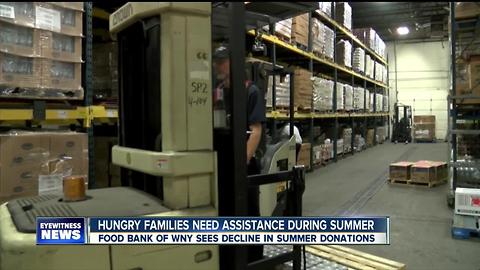 Food Bank of WNY struggling to feed families as summer donations dwindle