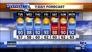 Fewer storms expected Tuesday across the Front Range