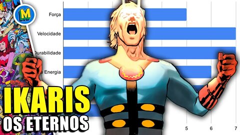 Eternos: IKARIS poderes e habilidades