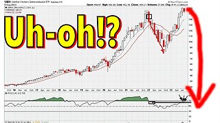 🟢 HUGE Bear Market Coming?! Stocks, Crypto