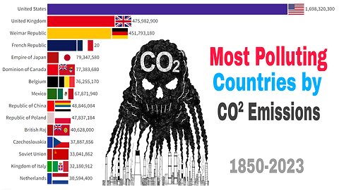 Top Polluting Countries by Carbon Dioxide (CO²) Emissions | 1850-2023