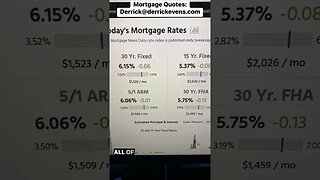 #mortgagerates looking good as #dxy continues to slide. #mortgagebroker #homebuying #realestate