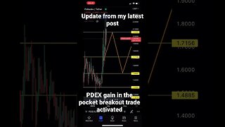 POLKADEX update PDEX $ #polkadex #crypto #shorts