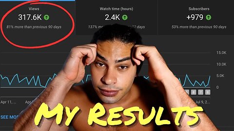 Why I Stopped Daily YouTube Uploads (60 Day Results) | Rest Day Vlog