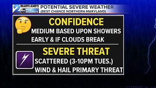 Another Severe Weather Threat