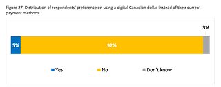 Bank of Canada Report - 86% Fear Digital Dollar, 4280