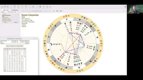 Karen Carpenter Astrology