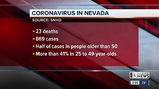 COVID-19 update for Nevada on March 31