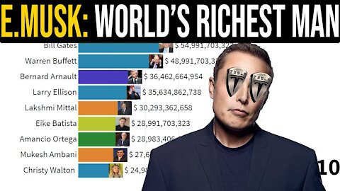 Elon Musk Is now the World's Richest Person, passing Jeff Bezos.