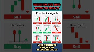 Ulitmate Candlestick Signal You Must Know 🔥 #shorts #short #viral #trading #stockmarket #crypto