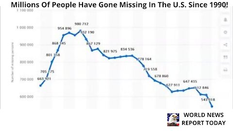 Millions Of People Have Gone Missing In The U.S. Since 1990!