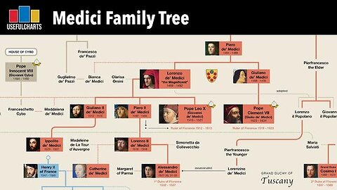 Medici Family Tree - Rulers of Florence