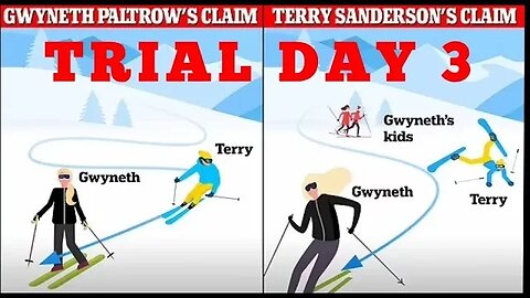 Gwyneth Paltrow Ski Crash Trial | Day 4 Sanderson v. Paltrow | Part 2